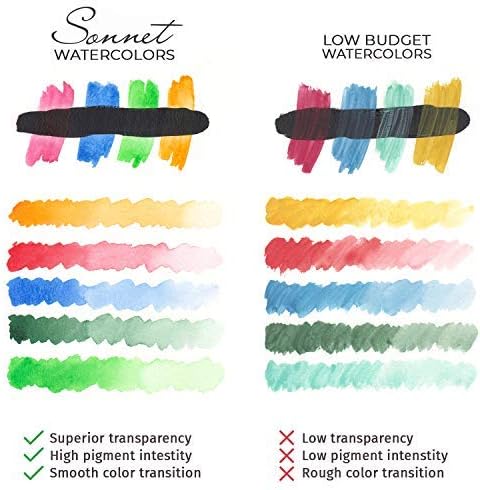 Sonnet 21 Studio 2.5 ml full pans Watercolor Paint Set in Metal Case by Nevskaya Palitra